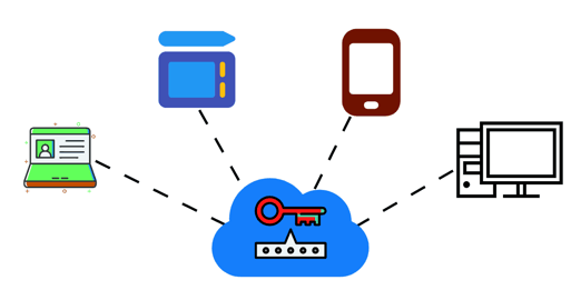 Accessing Passwords on Different Devices