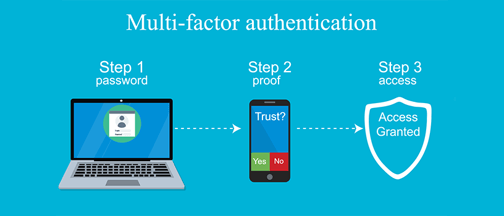 Multi-Factor Authentication (MFA) (1)