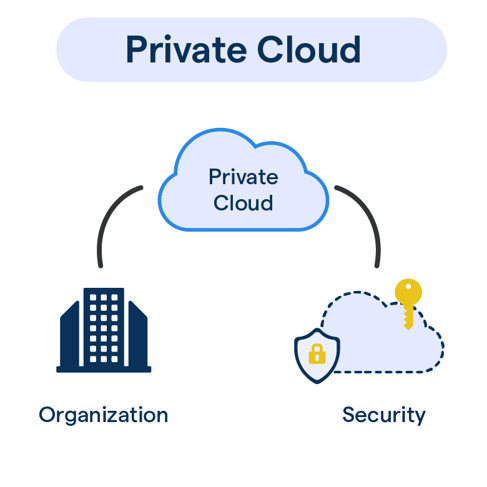 Private_Cloud