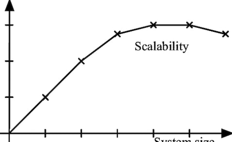 Scalability