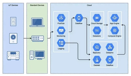 cloud Infrastructure Diagrams