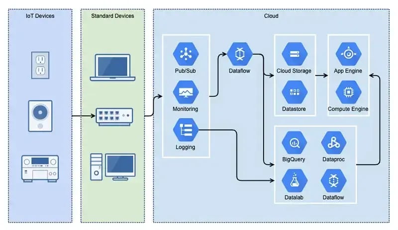 What is Private Cloud Architecture?