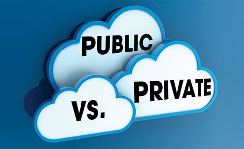 public and private cloud 