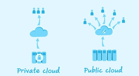 public vs private cloud (1)